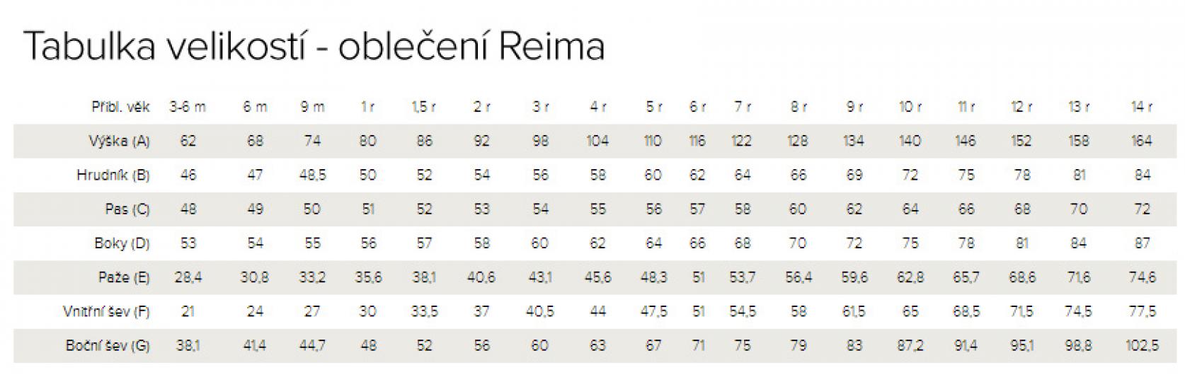 Reima Size Chart